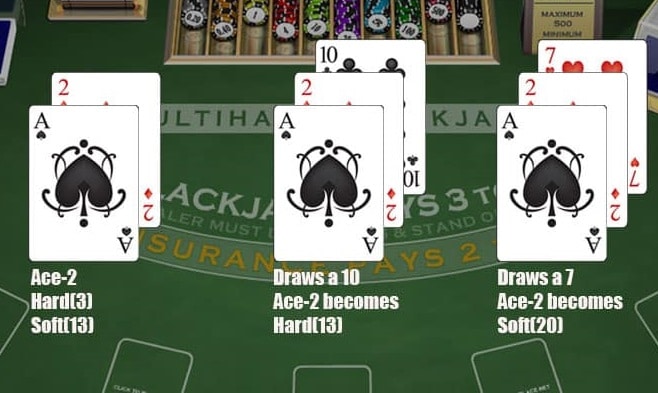 blackjack yan bahis nedir